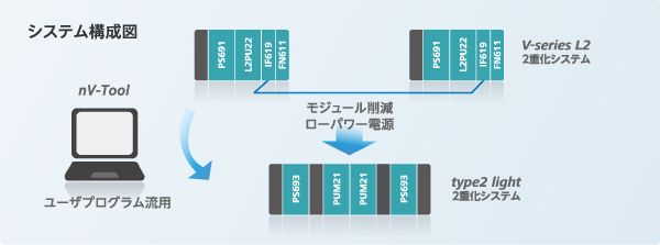 システム構成図