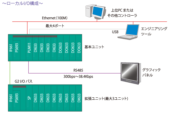 基本システム構成例イメージ