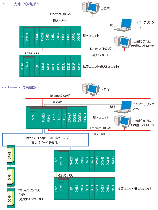 基本システム構成例イメージ