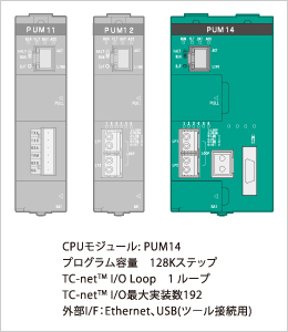 冗長型シーケンス制御モジュール　type1 light Dイメージ