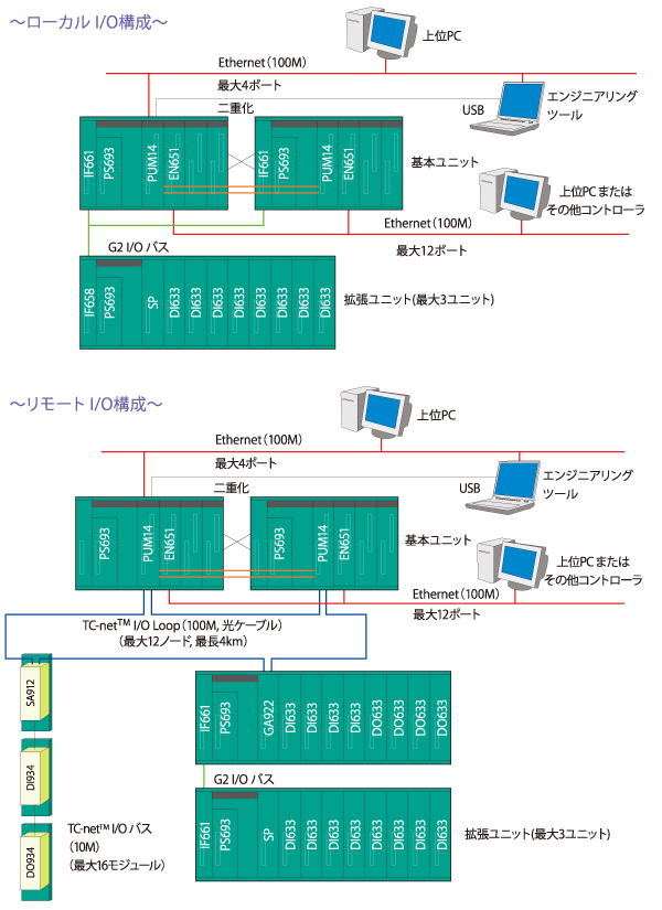 二重化システム構成例イメージ