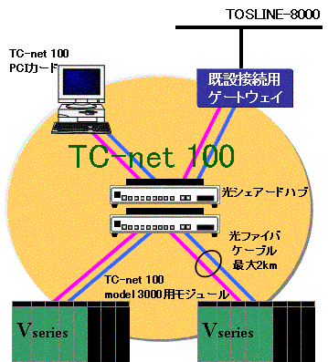 基本構成 イメージ