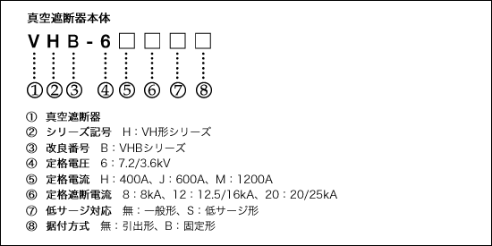 形式説明(1) イメ―ジ