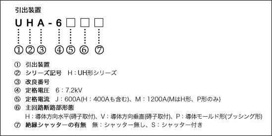 形式説明(2) イメ―ジ