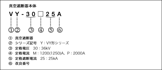 形式説明(1) イメ―ジ