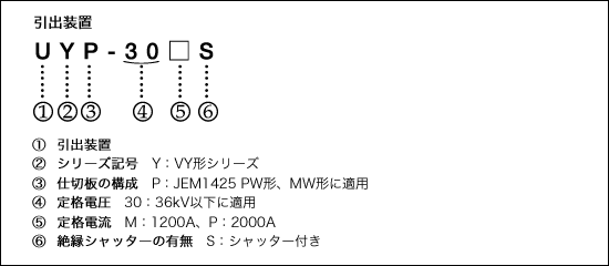 形式説明(2) イメ―ジ