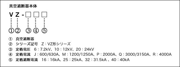 形式説明(1) イメ―ジ