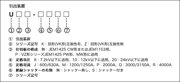 形式説明(2) イメ―ジ