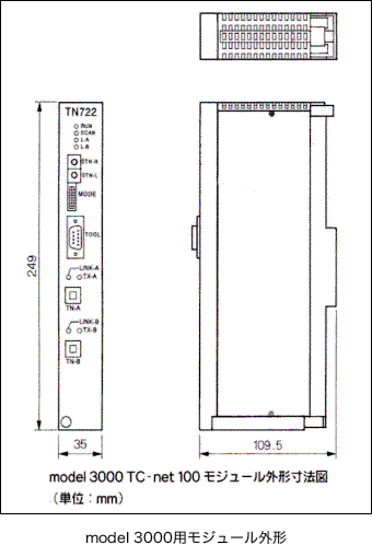 外形図 - model 3000用モジュール外形 イメージ