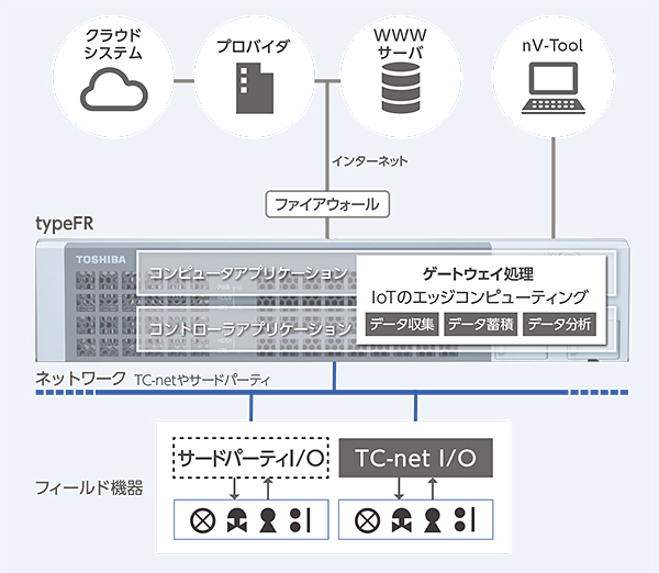 システム構成例