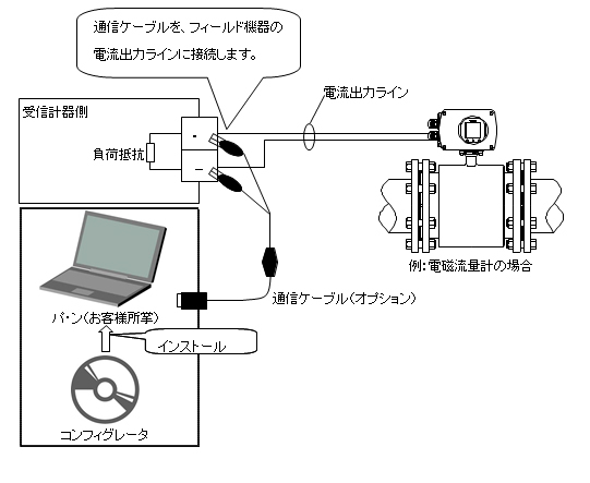 コンフィグレータ　ＢＦ１００ イメージ