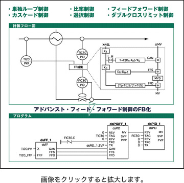 新計装ファンクションブロックライブラリ イメージ