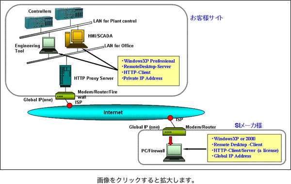 リモートエンジニアリングパッケージ イメージ