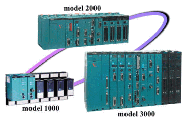 What is the Integrated Controller?