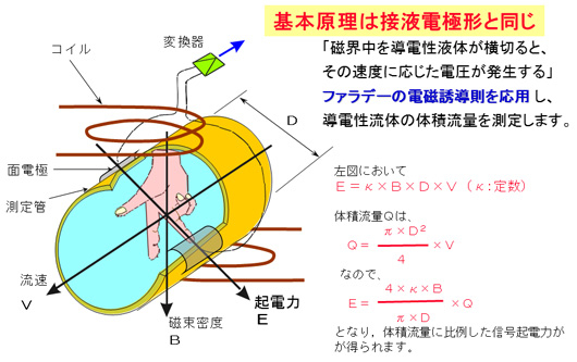 測定原理 イメージ