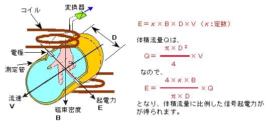 測定原理 イメージ