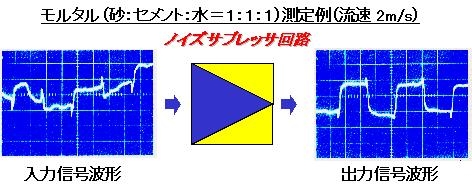 ノイズサプッサによる流体ノイズ影響の低減 イメージ