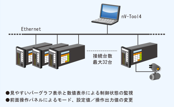 パネル計装 イメージ