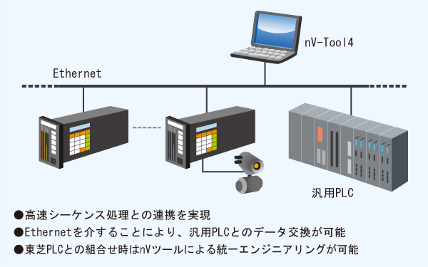 高速シーケンス処理の実現 イメージ