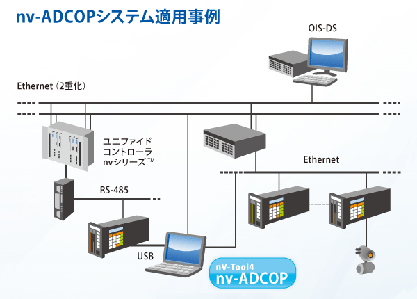 nv-ADCOPシステム適用事例 イメージ