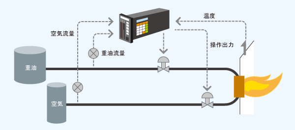 ボイラー燃焼制御 イメージ