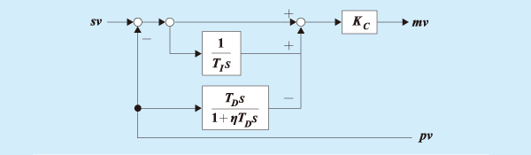 PI-D制御 イメージ