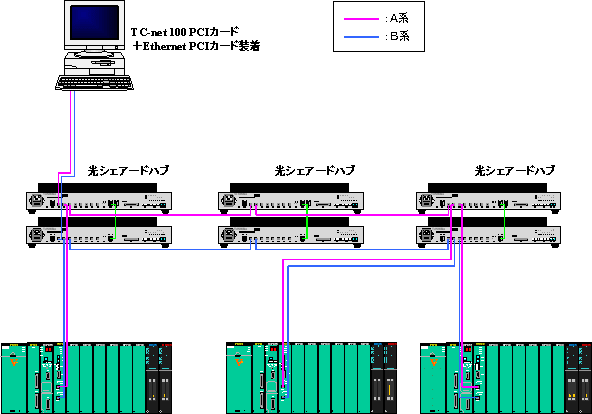 基本構成 イメージ