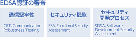 EDSA認証の審査 イメージ