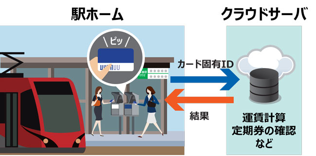 実証実験の運用イメージ