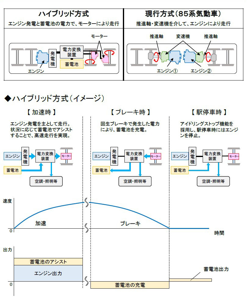 （JR東海プレスリリースより）