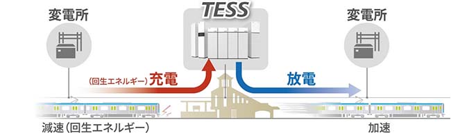 TESSの仕組み