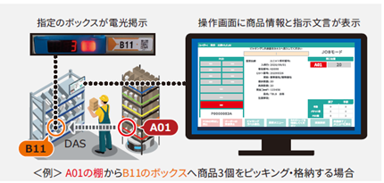 ワーキングステーション