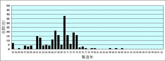 検出事例分布図 イメージ