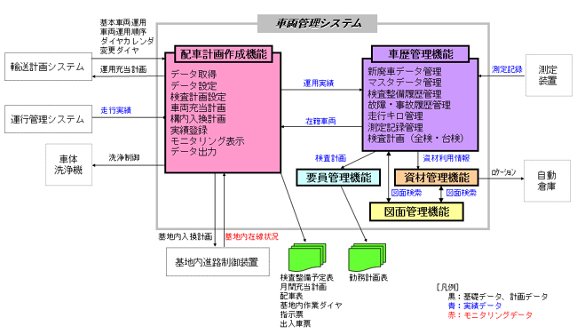 システム構成図