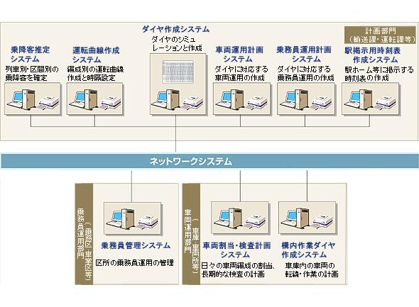 システム構成図