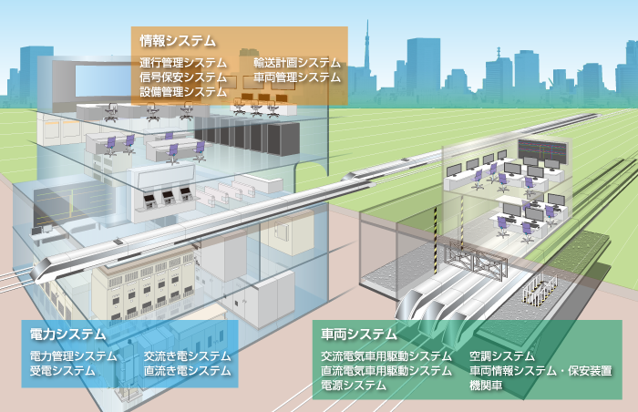 事業領域