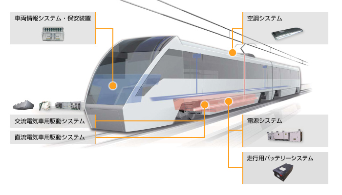 車両システム