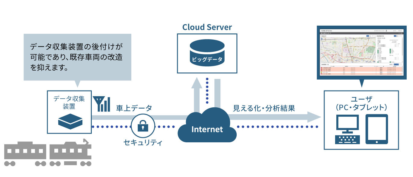 東芝ならではの分析技術