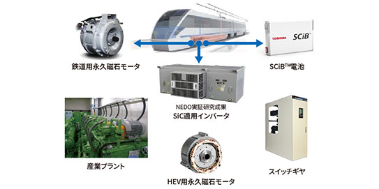 産業システム・コンポーネント