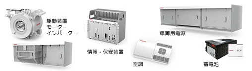 安全で快適な環境に優しい製品を提供（コアパーツは研究所と連携）開発・設計・製造