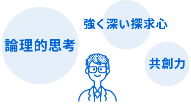 研究開発に求められる要素