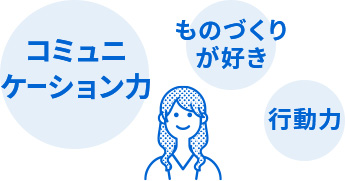 生産企画・管理に求められる要素