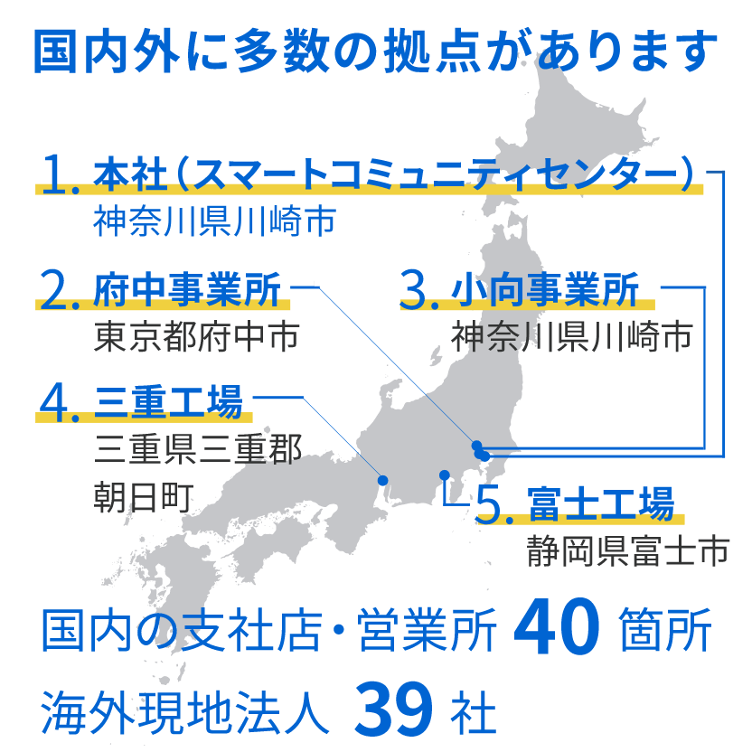 拠点情報