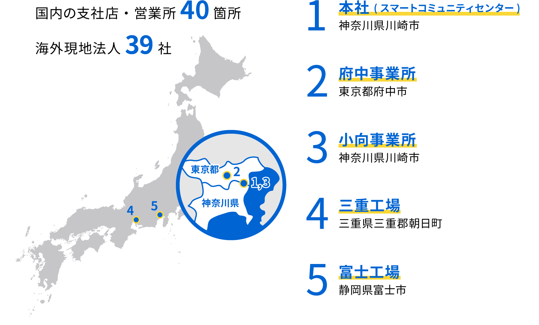 拠点情報