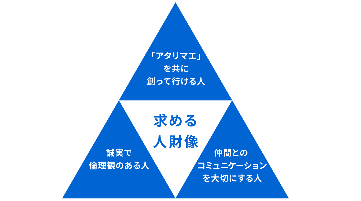 ３つの要素の図