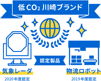 レーダ・自動化システム機器の開発拠点