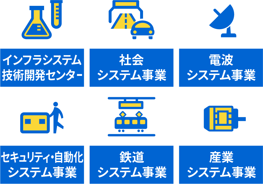 5つの事業部と技術開発センター