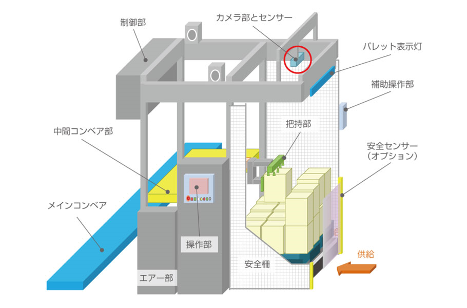 プロジェクト対談3