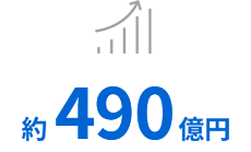 営業利益推移