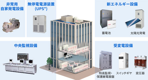 電源システム設置イメージ